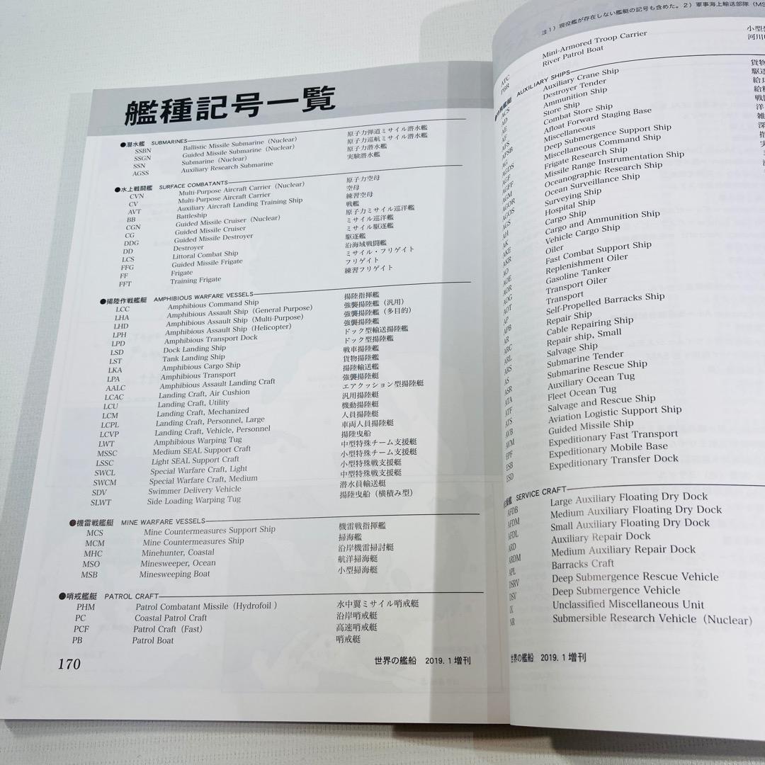 U.S. Navy 2019 Special Issue World Naval Ships Kaijinsha