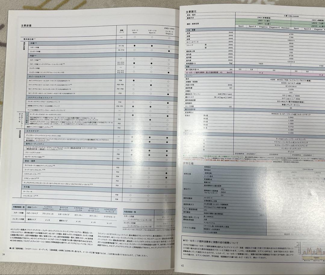 Mitsubishi Grandis Catalog March 2004