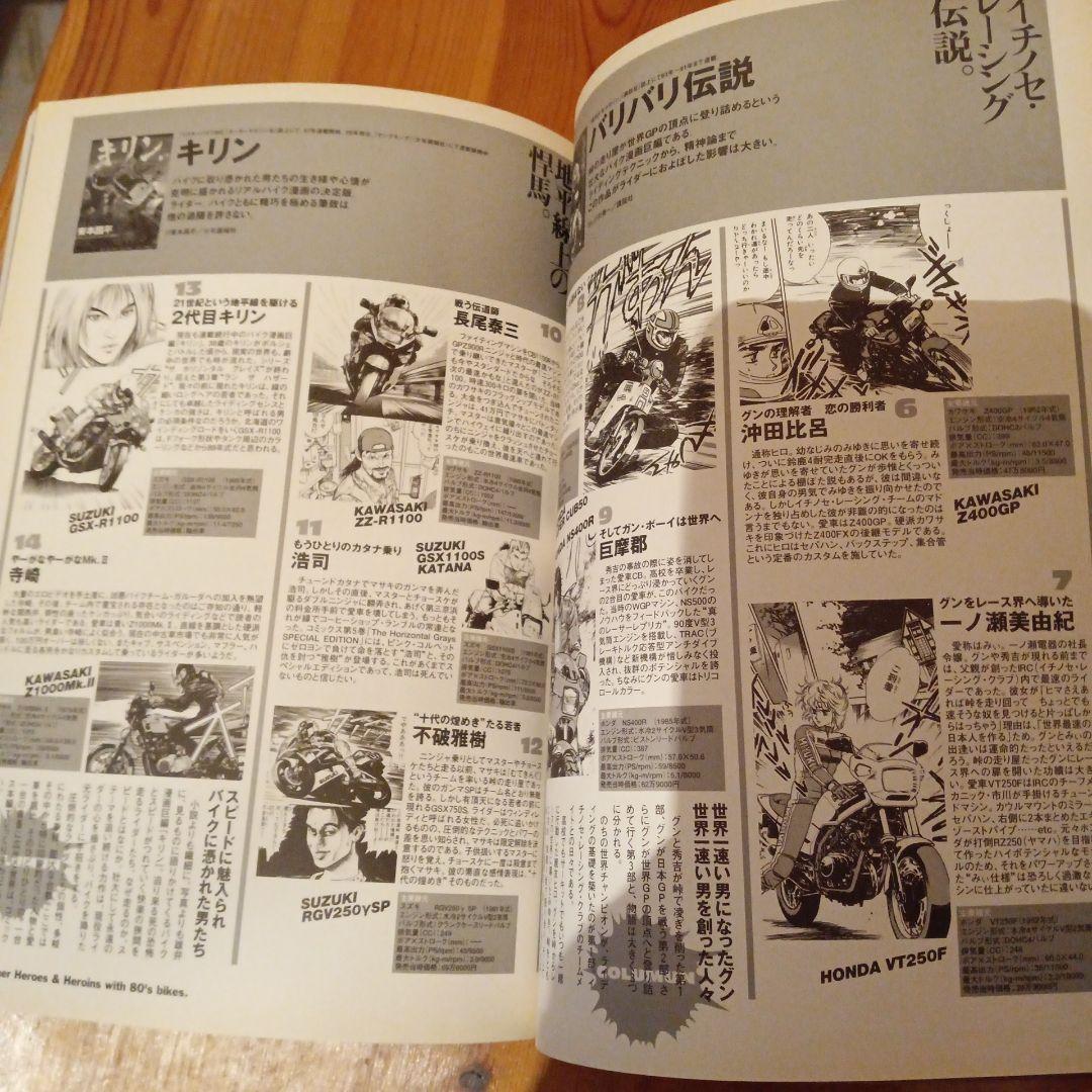 Our Youth Motorbikes of the 80's