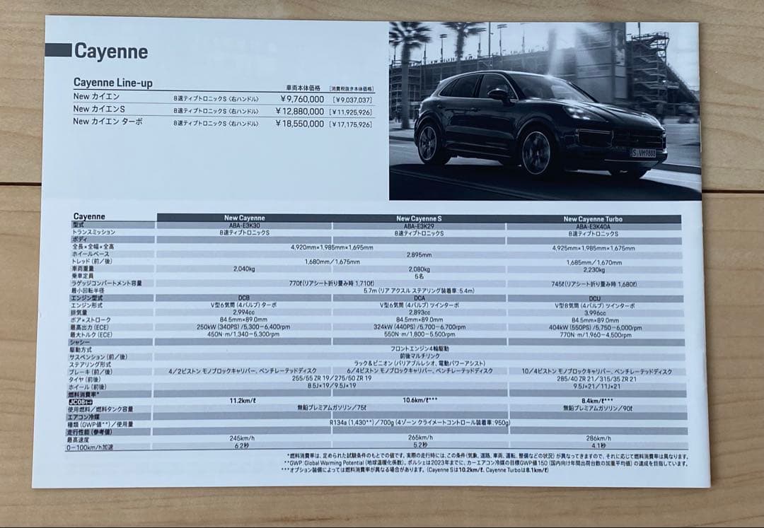 Unused Porsche 718 Cayman Catalog