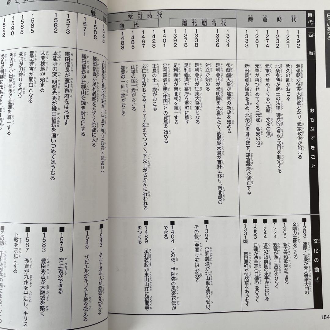 A Manga and Illustrations Guide to Japanese History