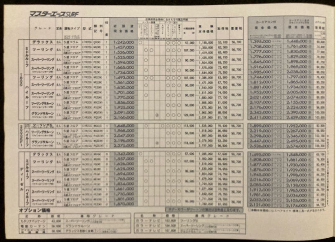 Old Car Catalog: Master Ace Surf (Early Model)