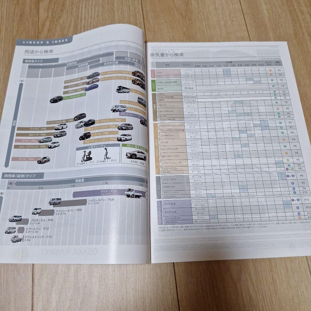 TOYOTA LINE UP MAGAZINE Vol.1 2025