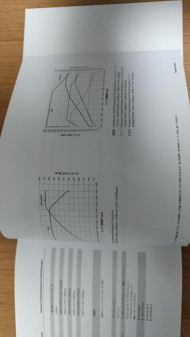 Porsche Panamera Catalogue PORSCHE The Panamera