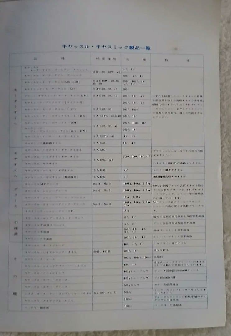 1967 Toyota Motor Castle Oil Catalog