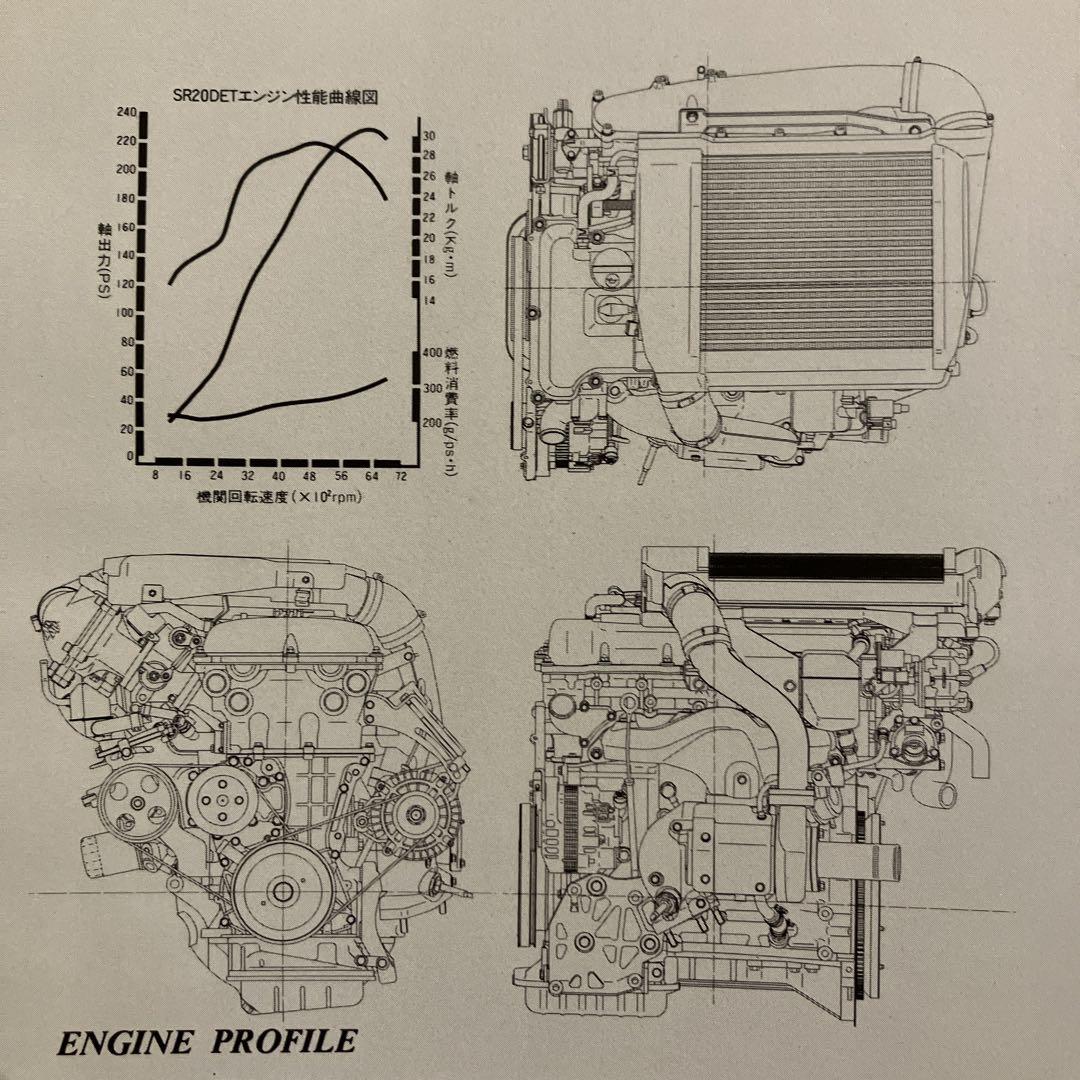 Pulsar GTI-R Catalog