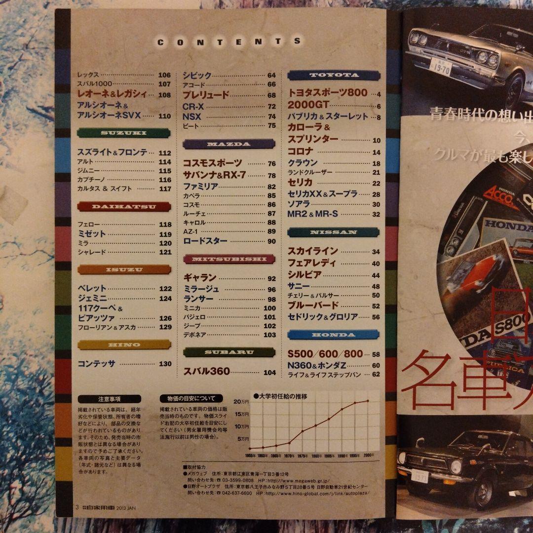 A Collection of Japan's Famous Cars from Showa to Early Heisei