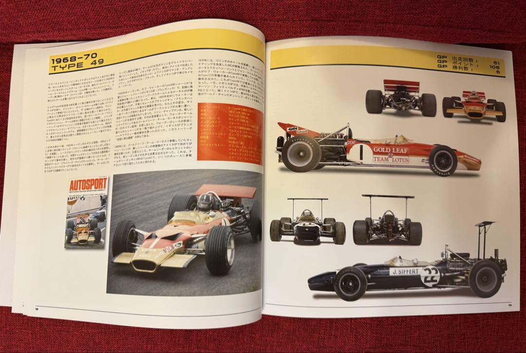 Team Lotus The Formula1 Cars