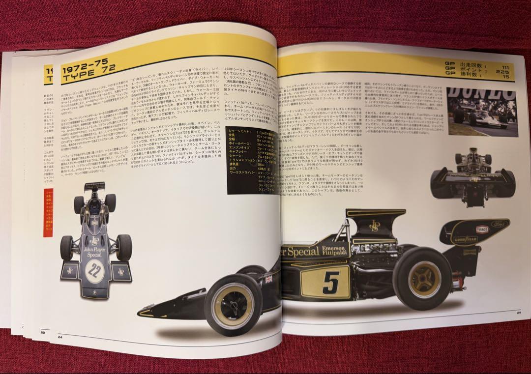 Team Lotus The Formula1 Cars