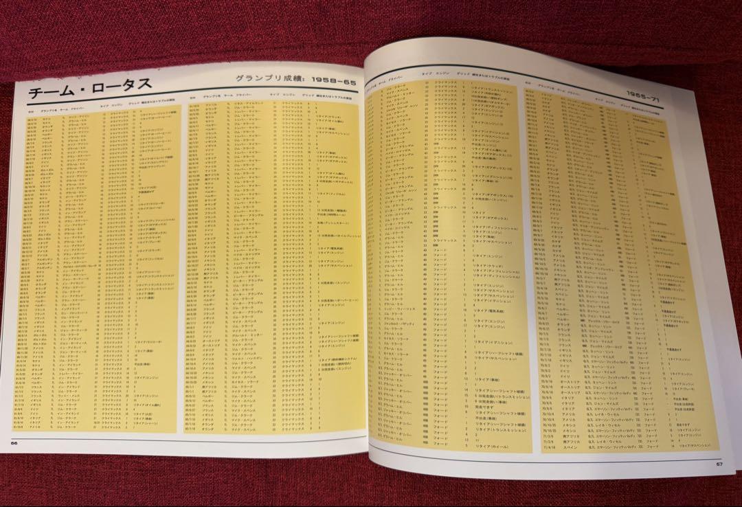 Team Lotus The Formula1 Cars