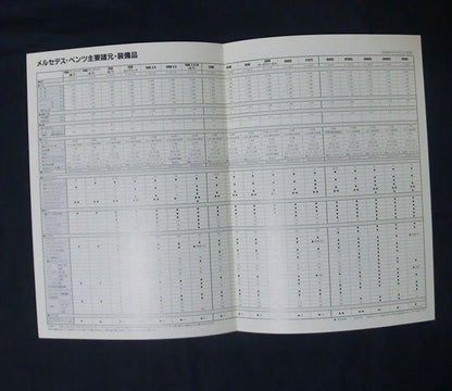 Mercedes-Benz Catalog from the 1980s [Rare Item #526]