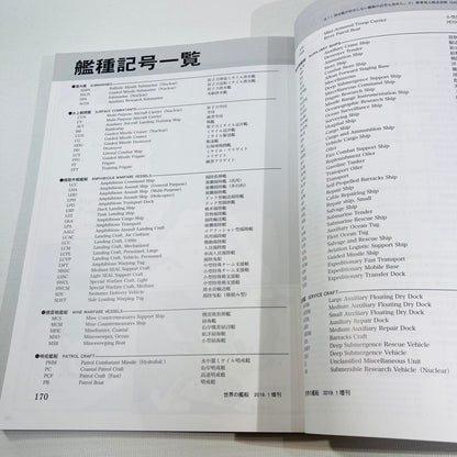 U.S. Navy 2019 Special Issue World Naval Ships Kaijinsha