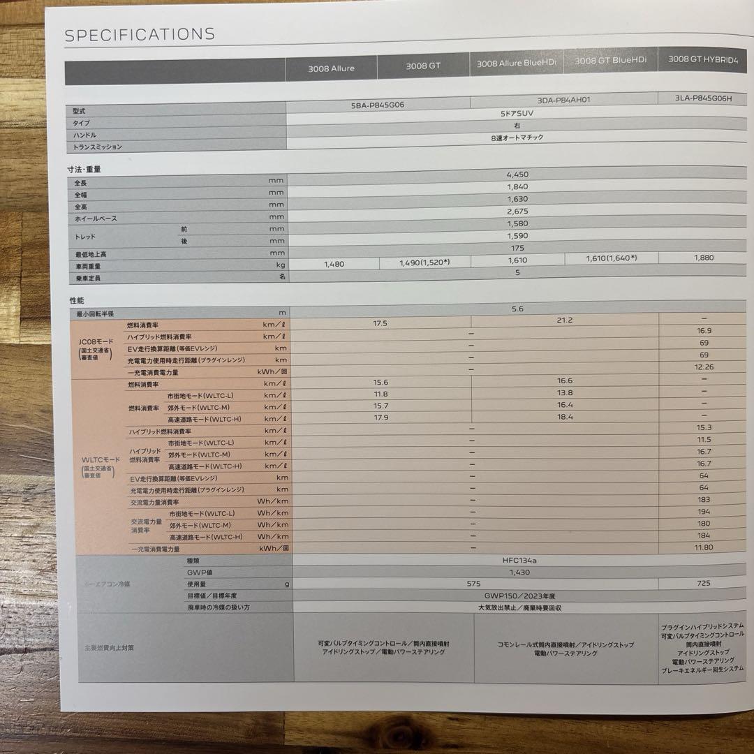 PEUGEOT 3008 Catalog 2021 September