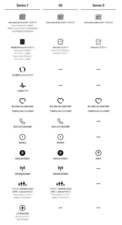 Apple Watch Series 3 38mm