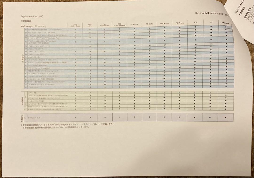 New and Rare Catalog Specification Table Accessories The New Golf December