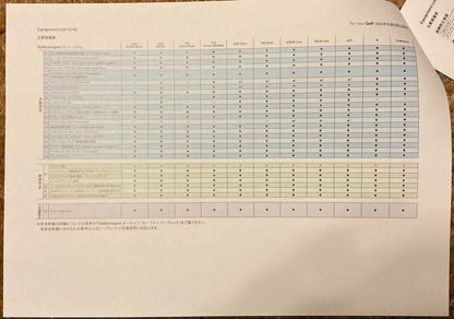 New and Rare Catalog Specification Table Accessories The New Golf December