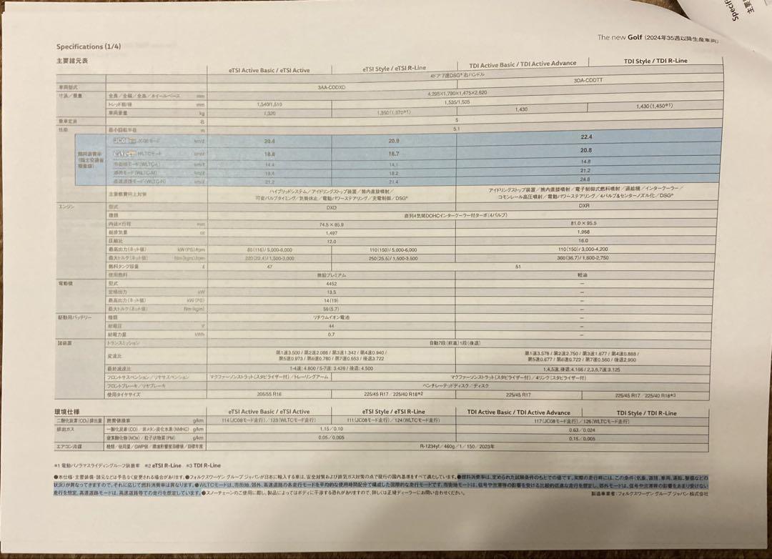 New and Rare Catalog Specification Table Accessories The New Golf December