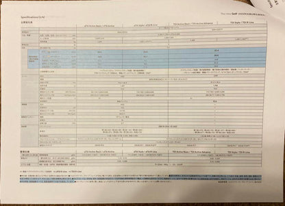 New and Rare Catalog Specification Table Accessories The New Golf December