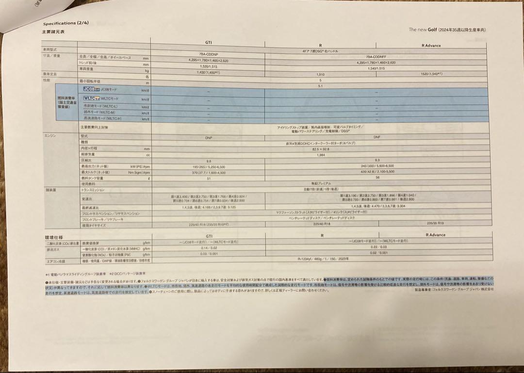 New and Rare Catalog Specification Table Accessories The New Golf December