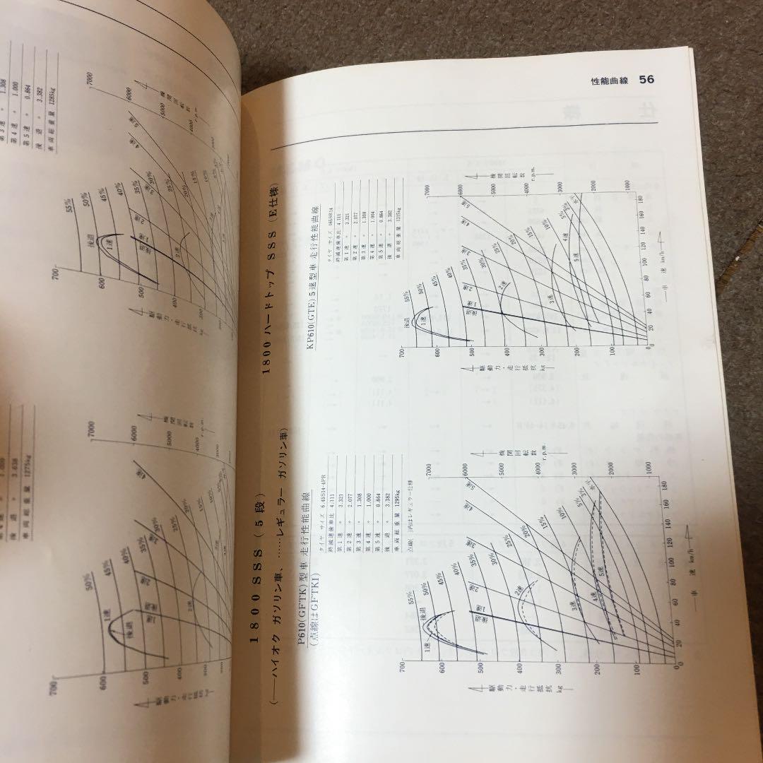 Nissan Old Car Bluebird Manual