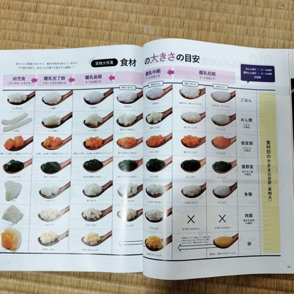 Mid-term Chick Club Weaning Food Childbirth Preparation