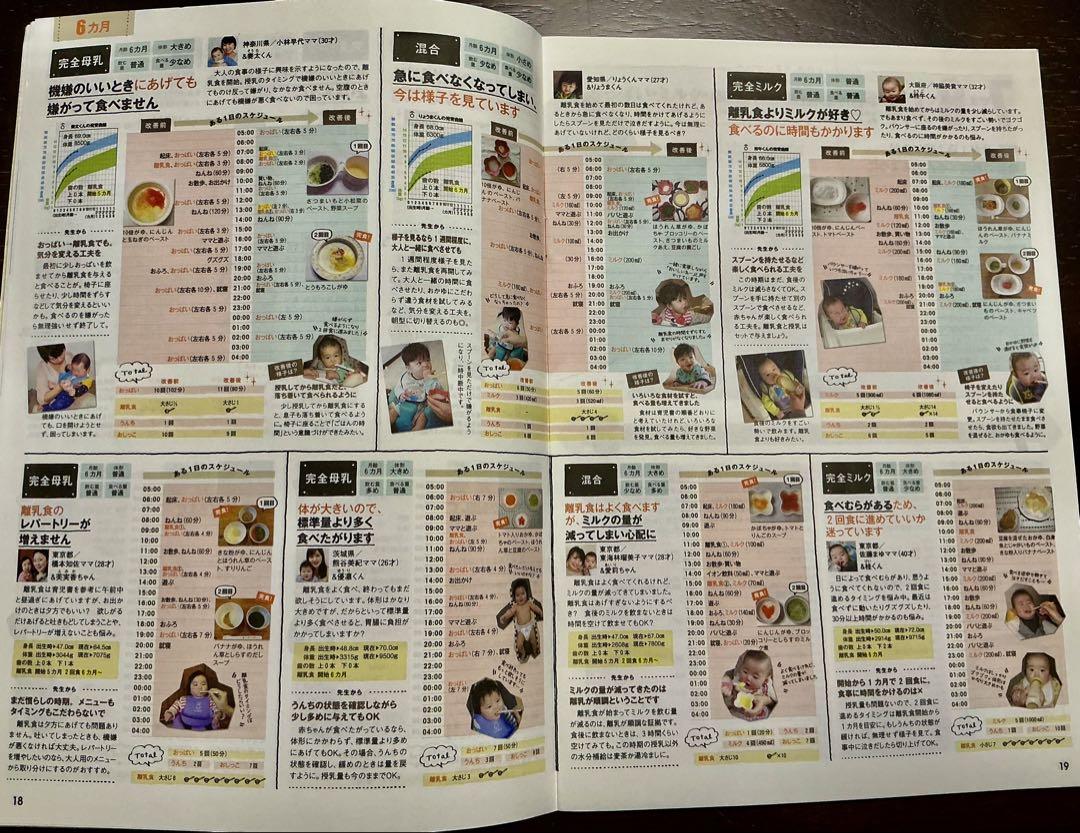 Preparing for the Second Child: A Pregnancy and Childcare Book with a Nutrition Balance Supplement