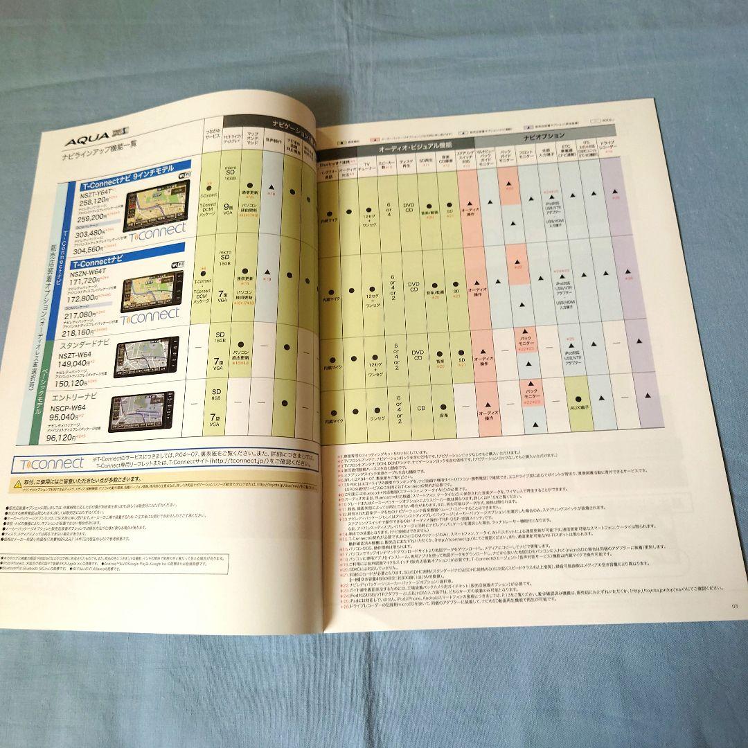 [Used Car Catalog] AQUA 2014 (2019) December 3-Piece Full Set