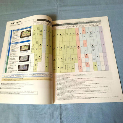 [Used Car Catalog] AQUA 2014 (2019) December 3-Piece Full Set