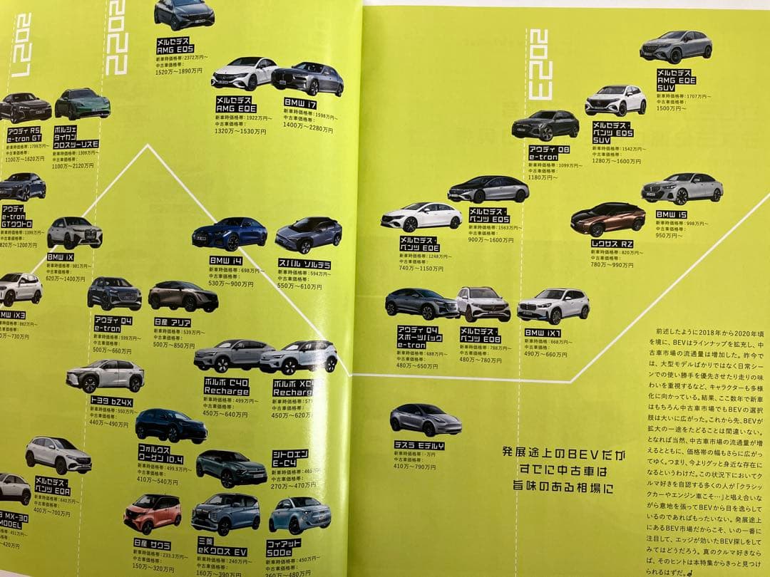 Car Sensor Edge April and November 2024 Issue Special Supplement "Electric Vehicles, Circuit"