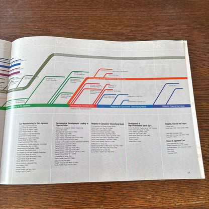 Toyota Automobile Museum