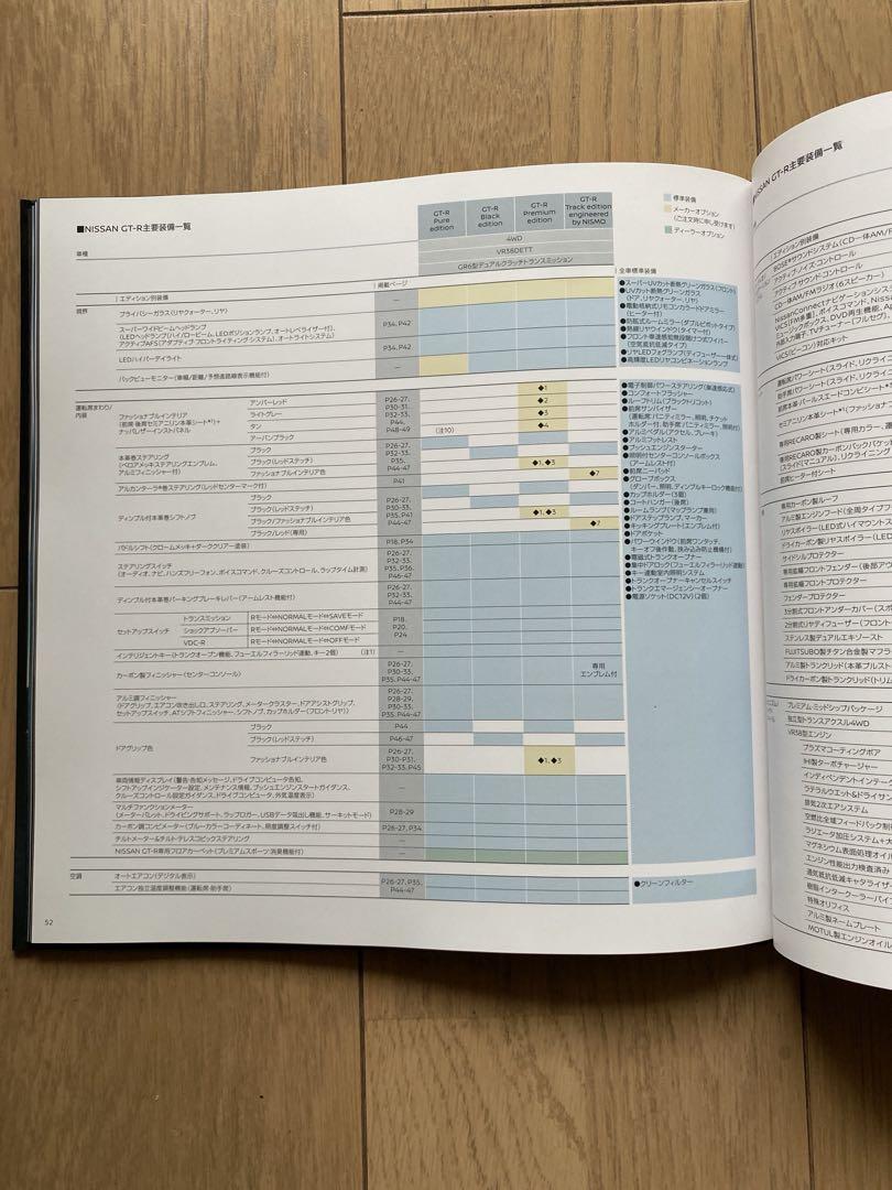 Nissan Skyline R35 GTR Original Catalog Option Catalog Set