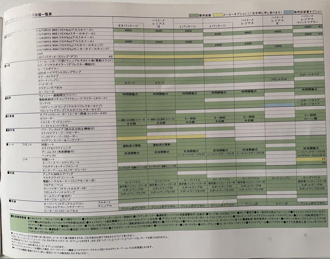 1997 HIACE REGIUS Style Book