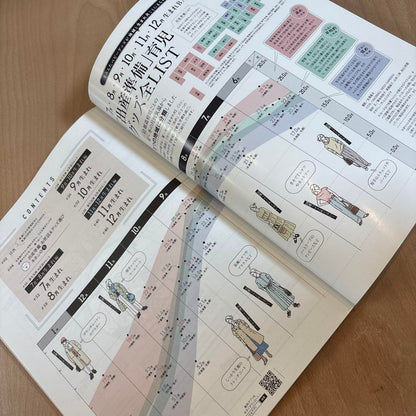 Pregnancy Preparation Complete List of Baby Goods for Babies Born July to December