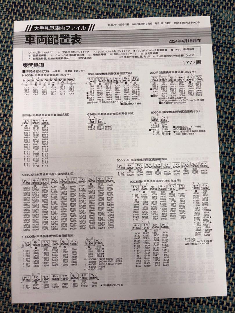 Railway Fan 2024 August Issue Special Feature: Latest Subway Affairs 2024 Comes with a Separate Appendix