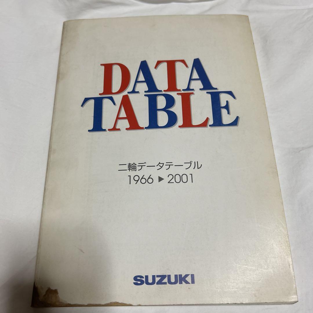 Suzuki Data Table Two-Wheeled Data Table 1966-2001