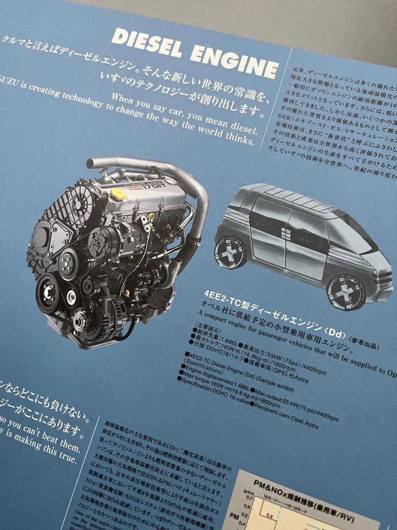 Limited in stock! ISUZU Isuzu 33rd Tokyo Motor Show