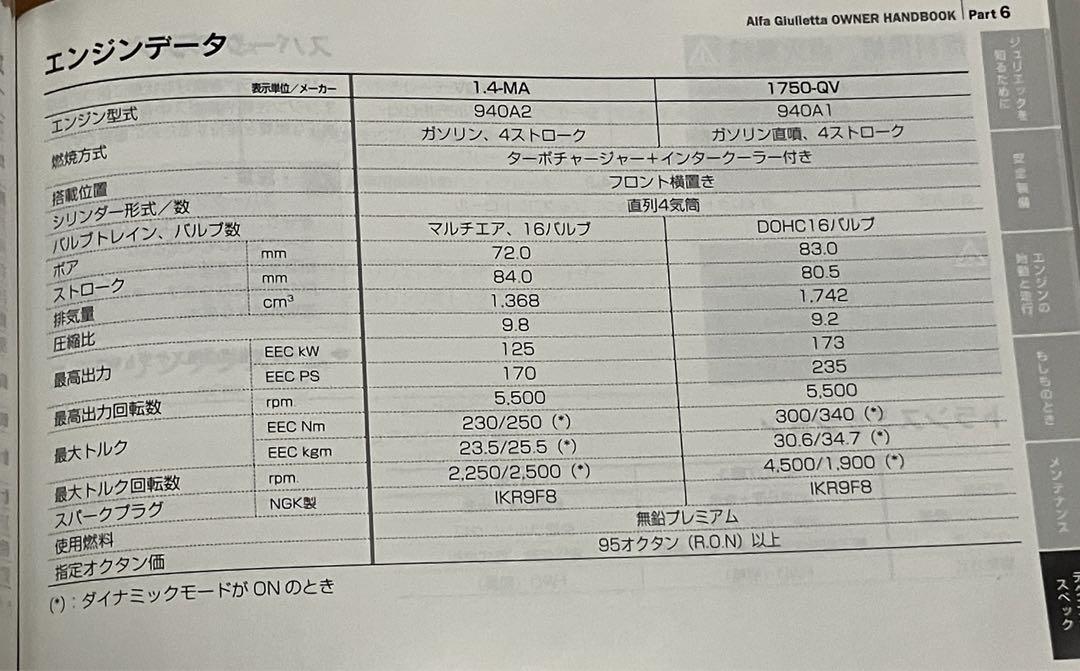 Alfa Romeo Giulietta Owner's Manual Set