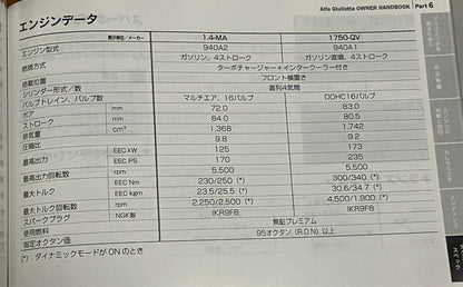 Alfa Romeo Giulietta Owner's Manual Set