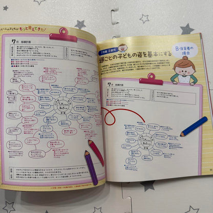 Play and Environment 0.1.2 Years December 2018