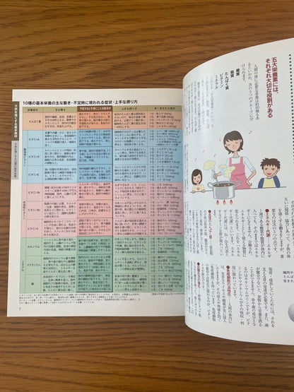 100 Foods to Make Children Stronger