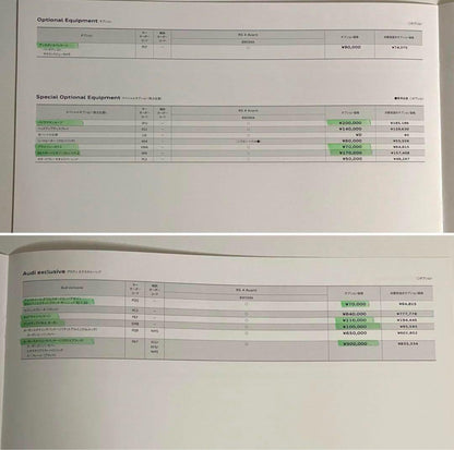 Audi RS7 RS4 and Audi Magazine 3-Book Set