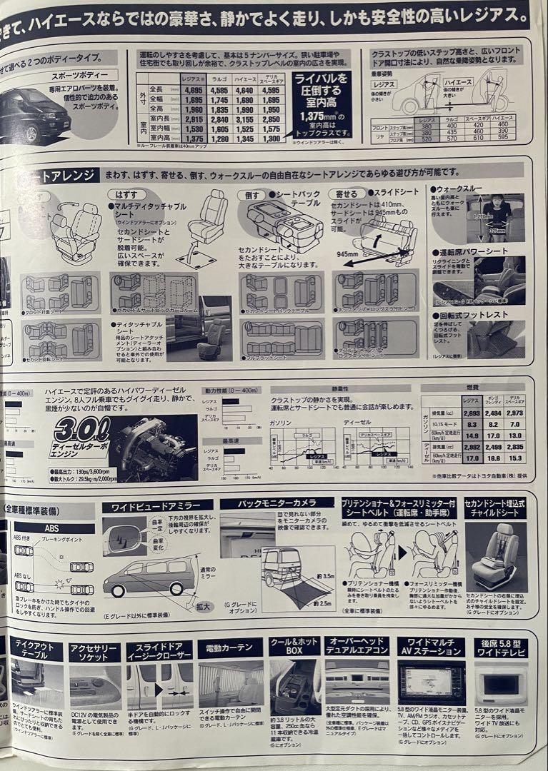 1997 Toyota Hiace Regius Camper [Shalom]