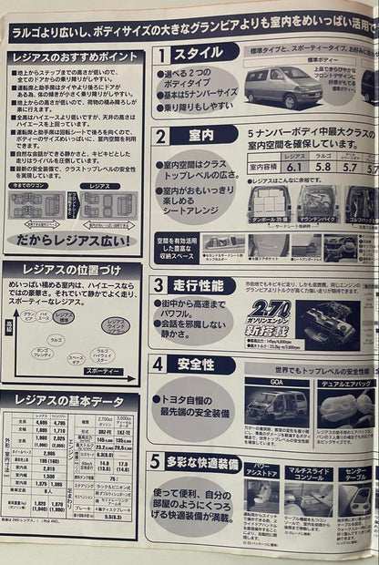 1997 Toyota Hiace Regius Camper [Shalom]