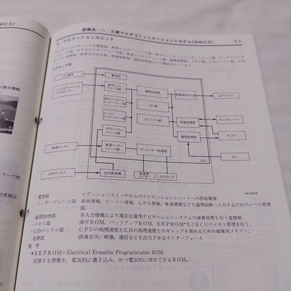 Mitsubishi Debonair New Model Explanation Book 1995