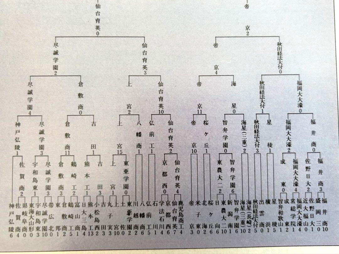 Rare Weekly Asahi '89 Koshien Tournament Issue / Asahi Graph '89 Koshien Summer