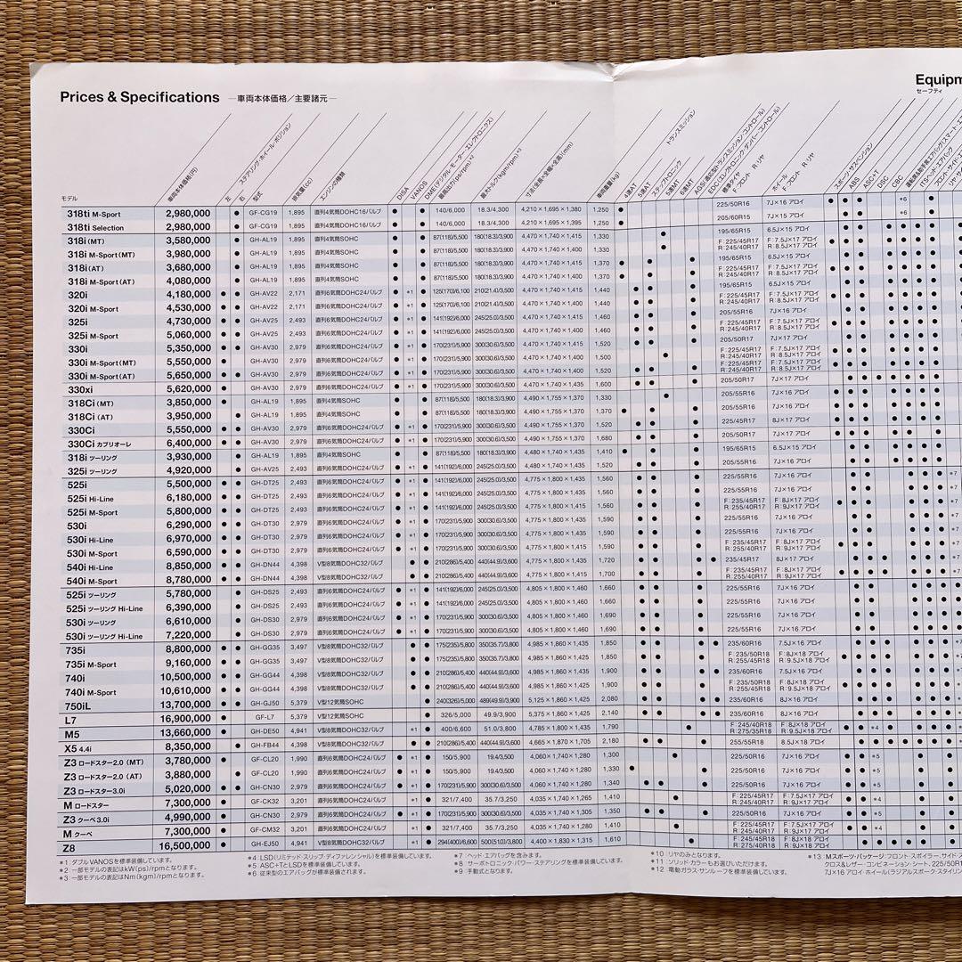 BMW 5 Series Catalog