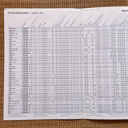 BMW 5 Series Catalog