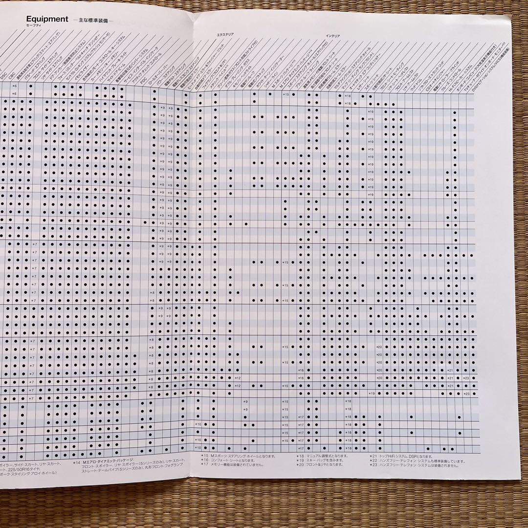 BMW 5 Series Catalog