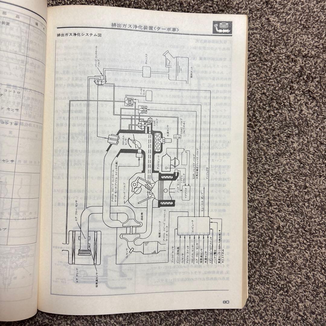 MITSUBISHI GALANT Σ Maintenance Guidelines Manual 1983