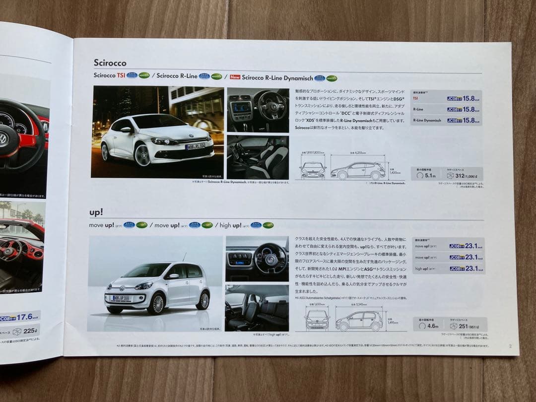 Rare, Brand New, Unused Volkswagen Lineup April, 2013